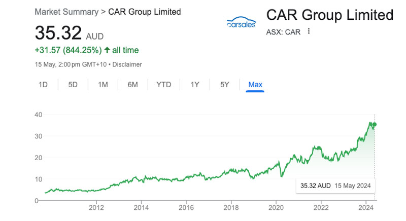 carsales-share-price-history-asx-updated